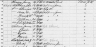 Clark CHATFIELD 1831-1901 Census 1870