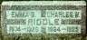 Charles William RIDDLE 1864-1925 grave